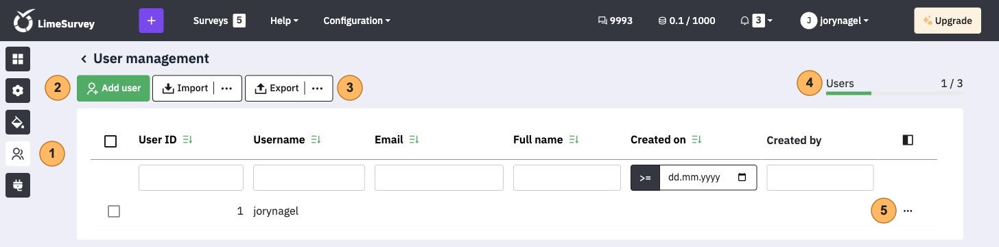 User management with five areas numbered 1 to 5, the Manage administrators icon, Add user, Import and Export, the user counter and the menu of a user
