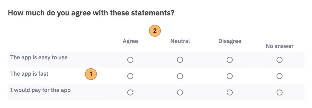 An Array Point choice question as participants see it, with two areas numbered 1 and 2, three statements as rows and the scale Agree, Neutral, Disagree as columns