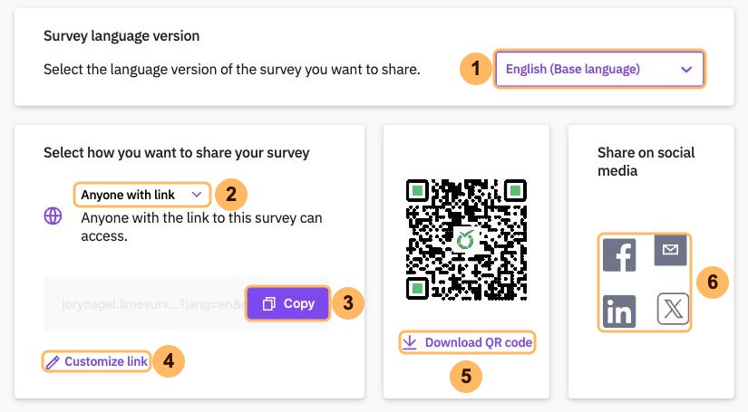 The sharing overview with six areas numbered 1 to 6, from the language version to the social media icons