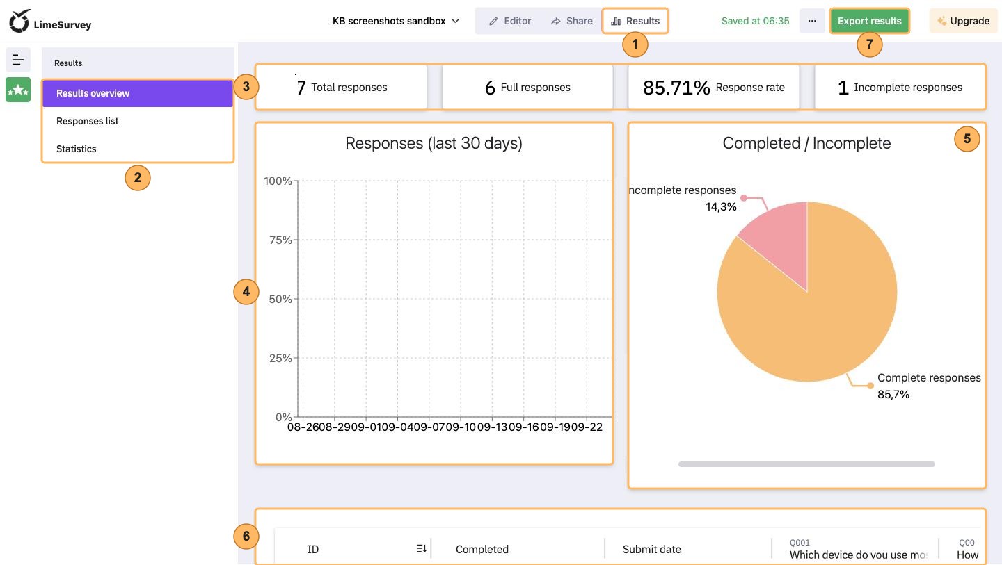 The Results overview with seven areas numbered 1 to 7, from the Results tab to Export results