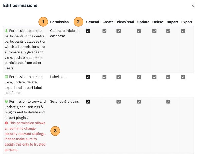 The Edit permissions dialog with three areas numbered 1 to 3, the areas, the columns from General to Export and a security warning